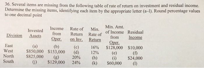  nighthawk inc ... 22,500 36. Several items are missing from the