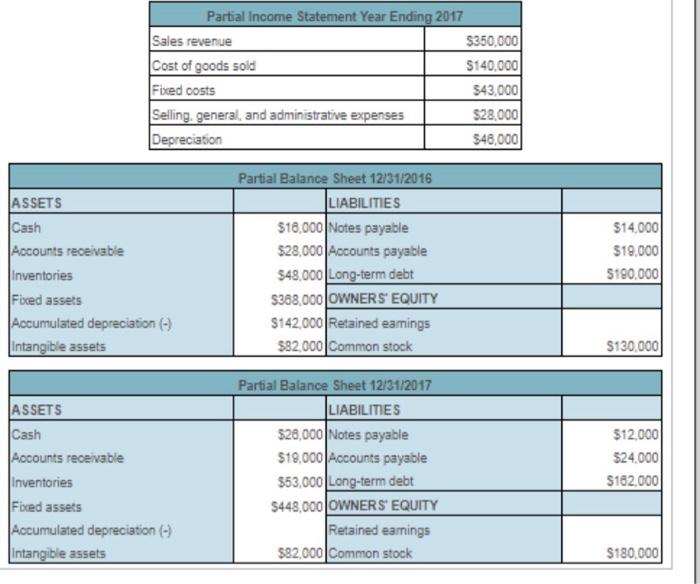 following financial statements in the popup window. The company paid interest expense