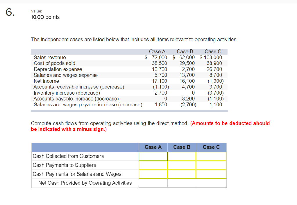 The independent cases are listed below that includes all items relevant