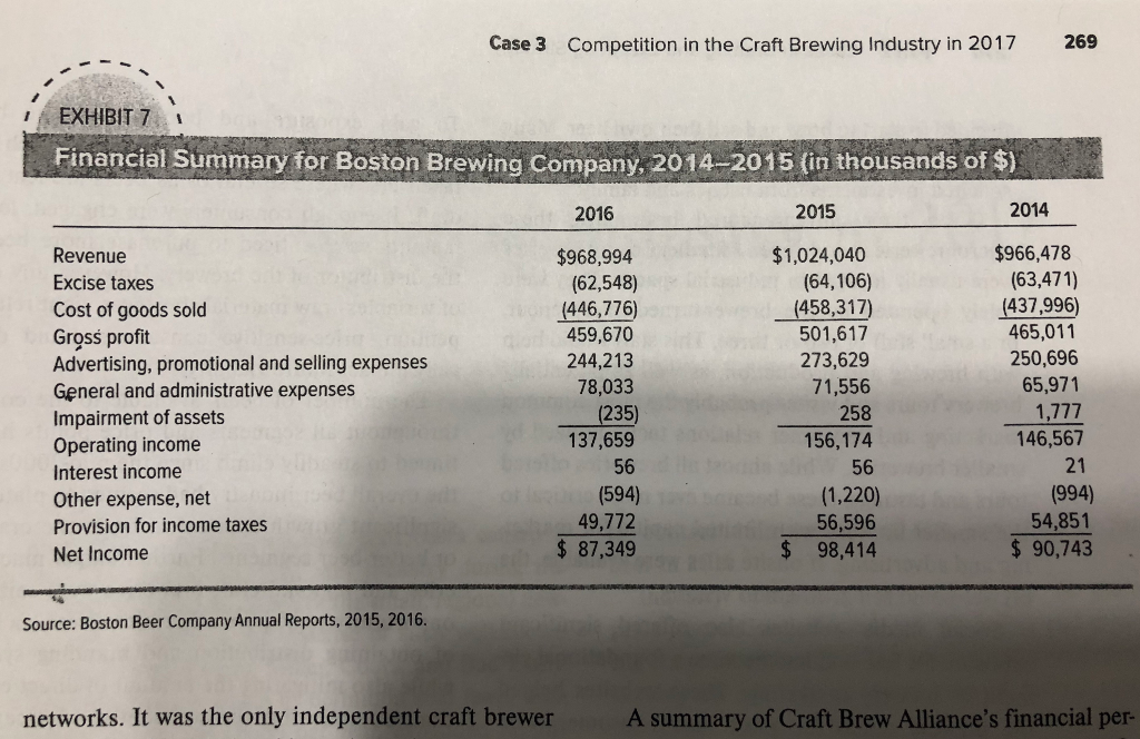Create in excel: common size income statement, trend analysis and proforma for