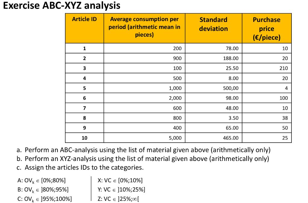  Exercise ABC-XYZ analysis a. Perform an ABC-analysis using the list of