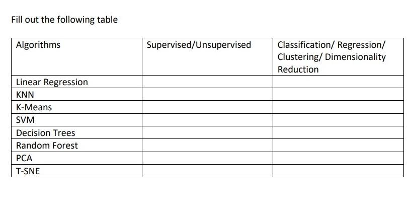  Fill out the following table