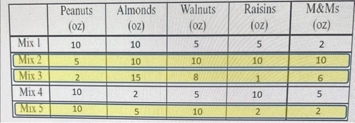 MATHLAB & DO WHAT IS ONLY TELLING YOU TO DO pls RESOLVE