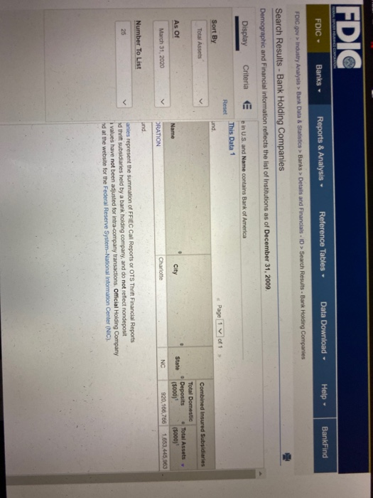 Bank of America, National Association Charlotte NC N We want to look