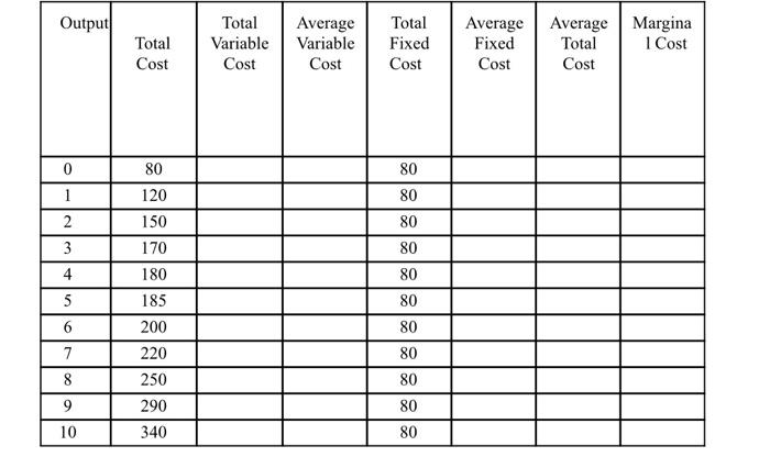 Please complete table with details Output 0 1 2 3 4 5