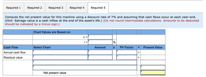 $19,000 salvage value. All sales are for cash, and all costs are