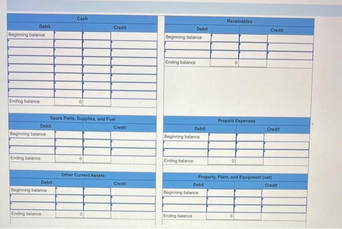 T-Accounts, Preparing an Income Statement, and Evaluating the Net Profit Margin Ratio
