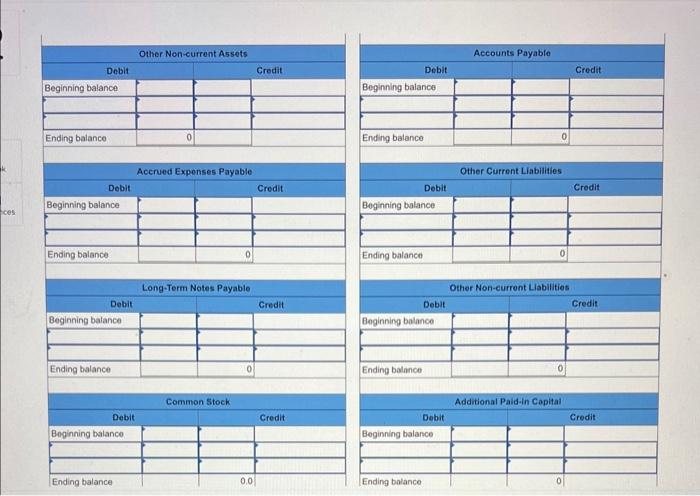 LO3-4, 3-5, 3-6 Following are selected account balances (in millions of dollars)
