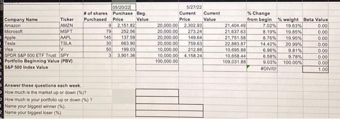  Need the Beta Value for each company's S&P 500 index Value