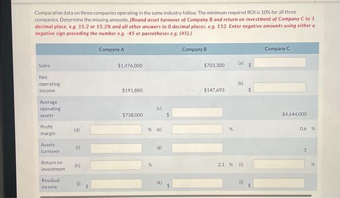 follows: (b1) Comparative data on three companies operating in the same industry