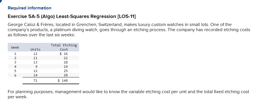  Required information Exercise 5A-5(Algo) Least-Squares Regression [LO5-11] George Caloz & Frres,
