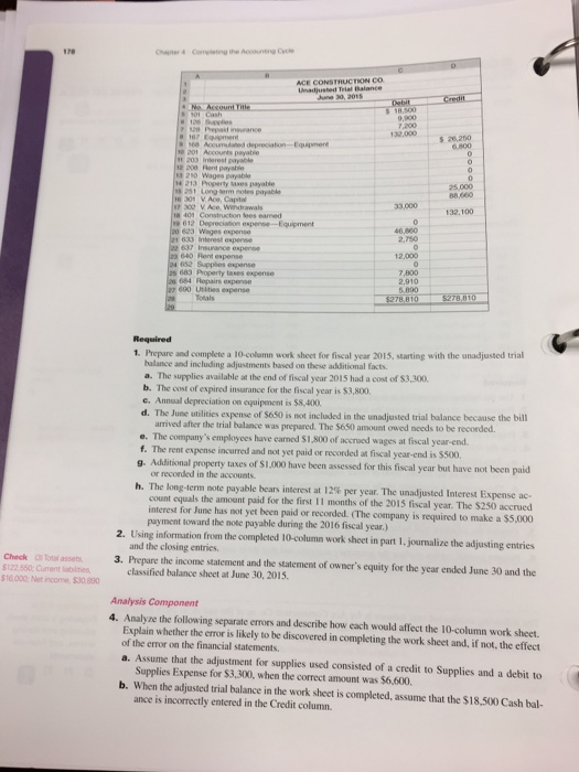 The following unadjusted trial balance is for Ace Construction Co. as of