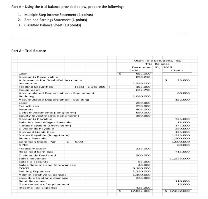  Part A -Using the trial balance provided below, prepare the following: