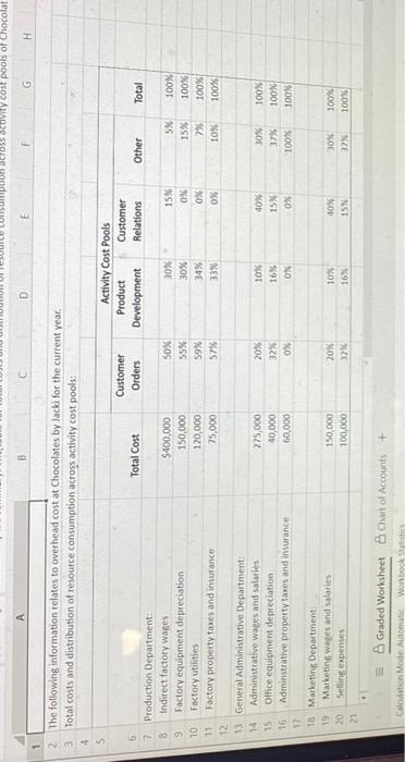 Can you please show me how you did this problem in excel?