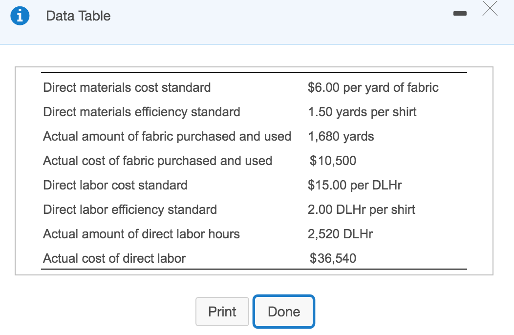 Data Table Direct materials cost standard Direct materials efficiency standard Actual