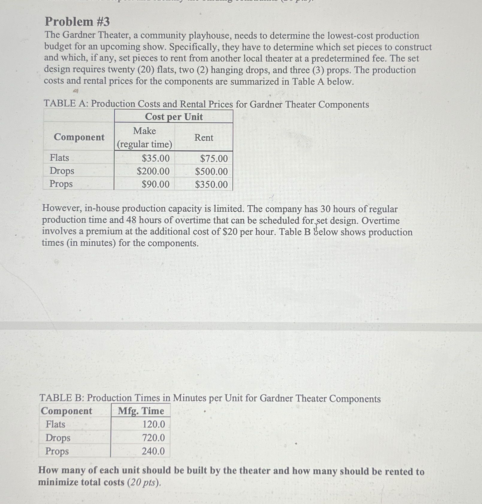  Problem #3 The Gardner Theater, a community playhouse, needs to determine