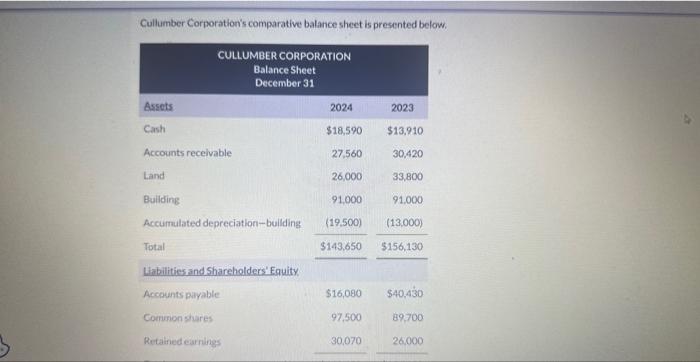  Cullumber Corporation's comparative balance sheet is presented below. Additional information: 1.