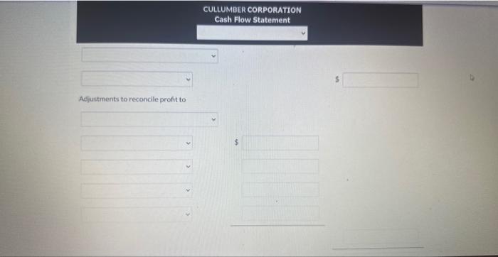 2. No noncash investing and financing activities occurred during 2024. 3. The
