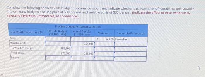 Complete the following partial flexible budget performance report, and indicate whether