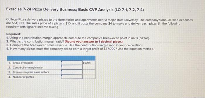  Exercise 7-24 Pizza Delivery Business; Basic CVP Analysis (LO 7-1, 7-2,