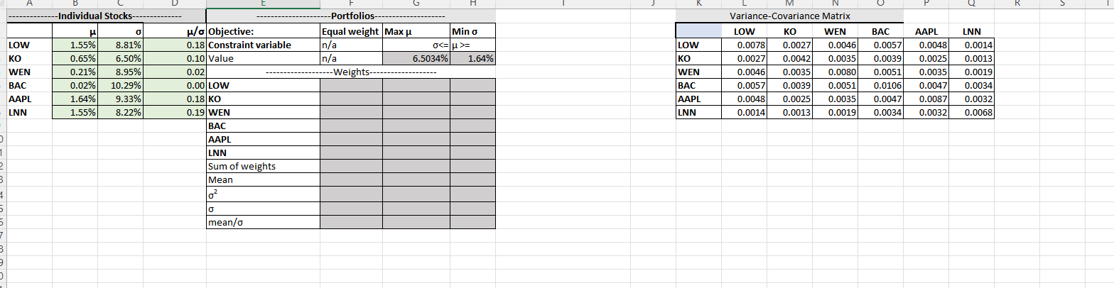  Please explain while using excel solver 