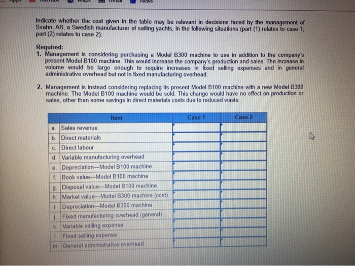  APP News Indicate whether the cost given in the table may