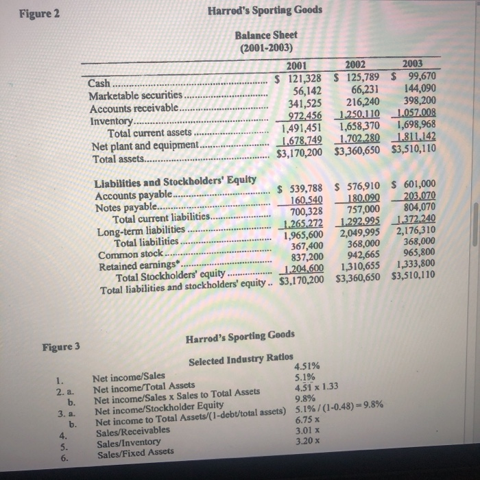 Also compute the profitability ratios using the DuPont Analysis for Return on