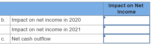 Based on past experience, Maas Corp. (a U.S.-based company) expects to purchase