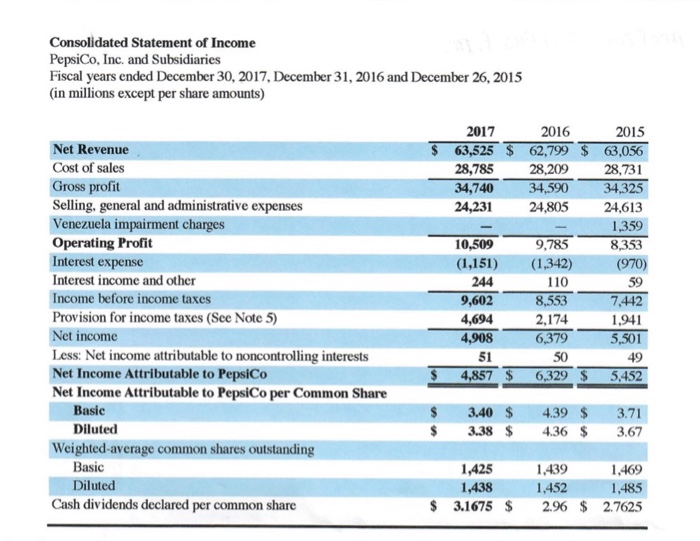 balance sheet for Pepsi and Coca Cola for 2016 and 2017. Write