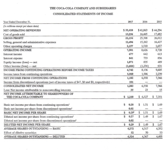 between 2016 and 2017 and between Coke and Pepsi. 6. Compare Pepsi's