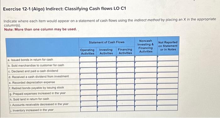  Exercise 12-1 (Algo) Indirect: Classifying Cash flows LO C1 Indicate where