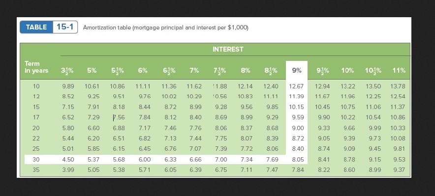 with the same answer. The workbook says it is incorrect. Please help