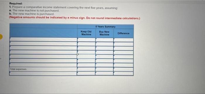 Decision (L01 CC2) Santosh Plastics Inc. purchased a new machine one year
