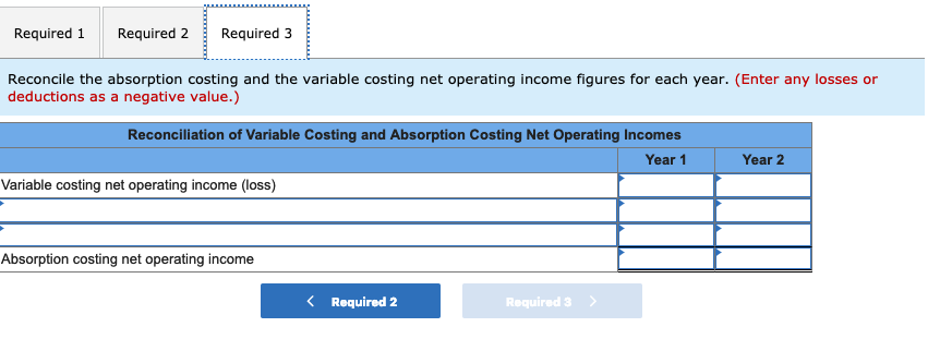 Cost of goods sold ( $32 per unit) Gross margin Selling and