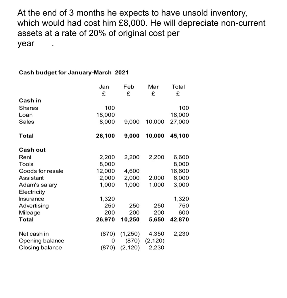 the quarter (i.e. The first 3 months) (10 marks) CASE STUDY PART