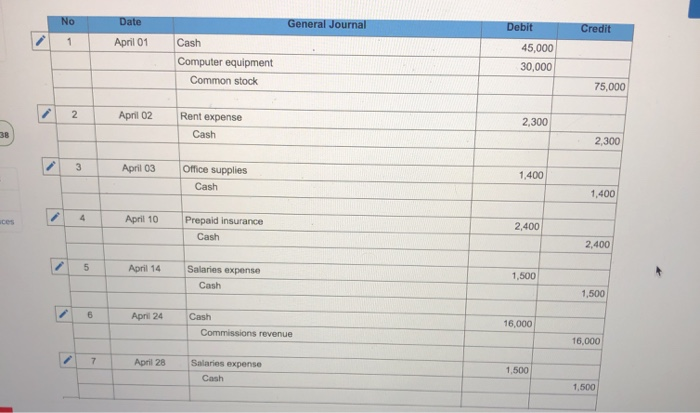 agency, Adventure Travel. The following transactions occurred during the company's first month