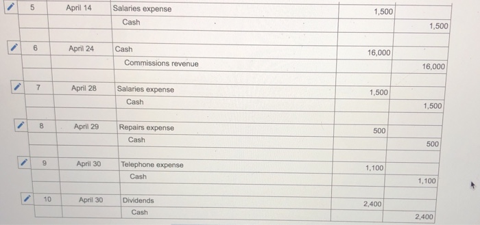 April 1 Nozomi invested $45,000 cash and computer equipment worth $30,000 in