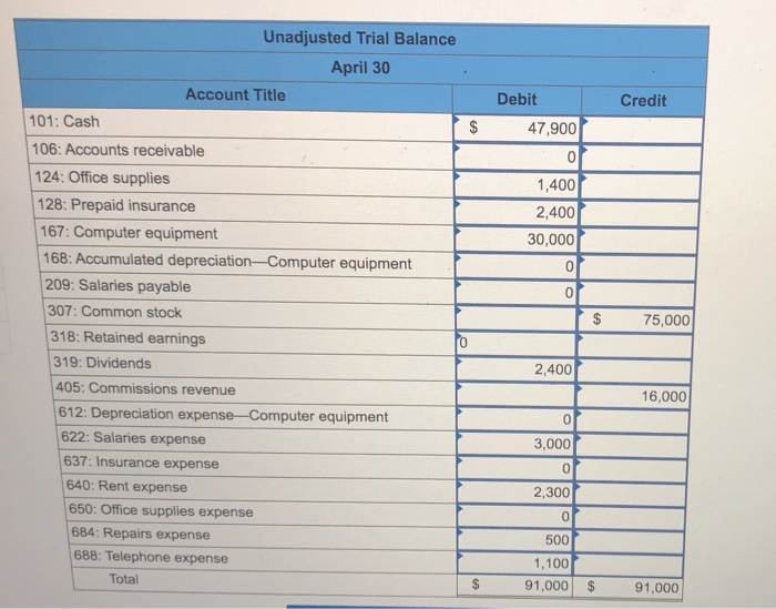 the company in exchange for common stock. 2 The company rented furnished