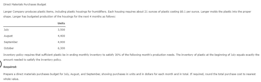 Hello! I understand most of this except for how Beginning inventory is