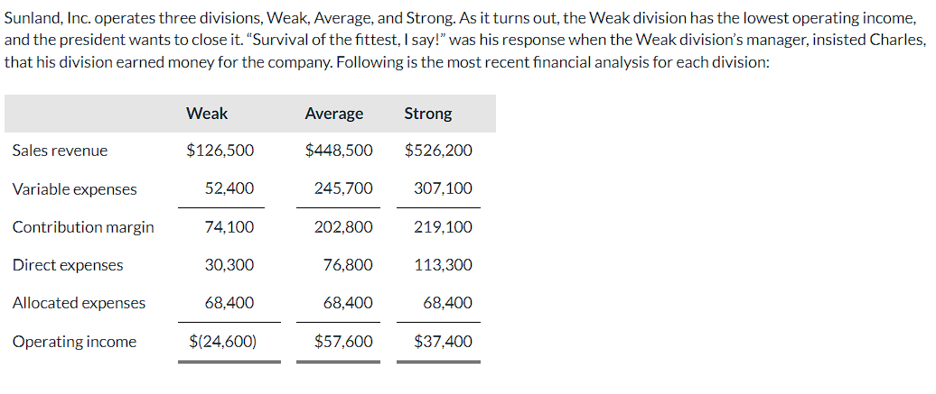  Sunland, Inc. operates three divisions, Weak, Average, and Strong. As it