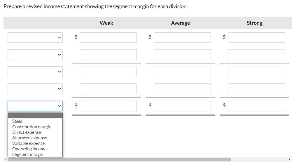 turns out, the Weak division has the lowest operating income, and the