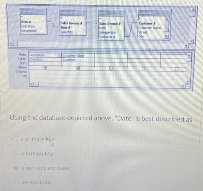  Description Description Table: Inventory Show: or! a primary key. key. O