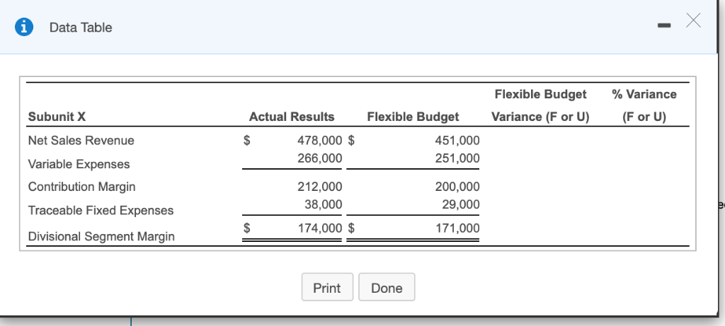 i Data Table Flexible Budget Variance (F or U) % Variance