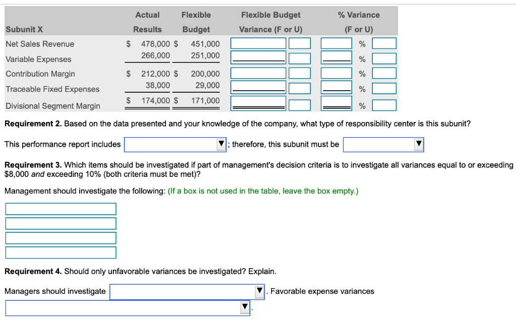 (F or U) Subunit X Actual Results Flexible Budget 478,000 $ 266,000
