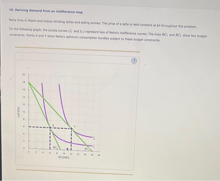  10. Deriving demand from an indifference map Neha lives in Miami
