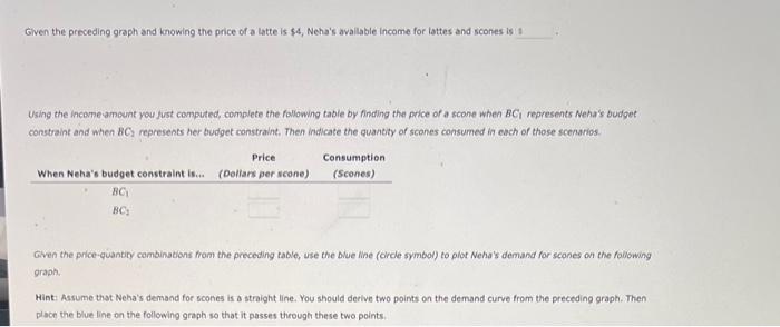 and enjoys drinking lattes and eating scones. The price of a latte