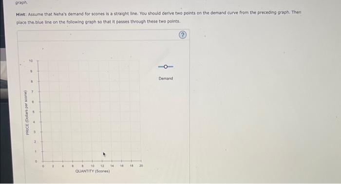 is held constant ot $4 throughout this problem. On the following graph,