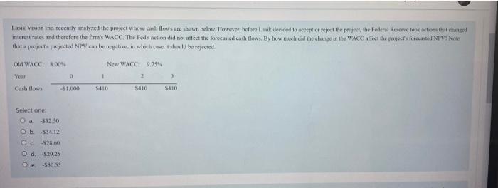  Lasik Vision Inc. recently analyzed the project whose cash flows are