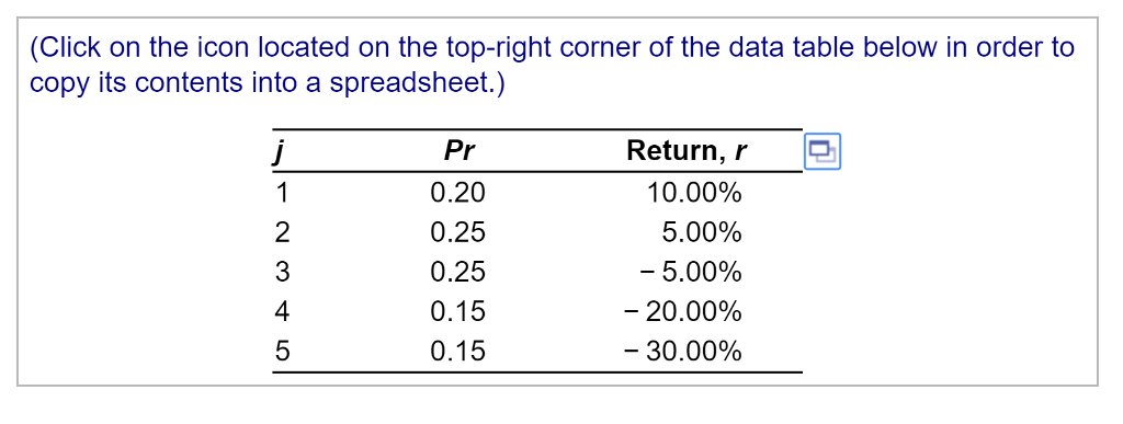 is currently being considered by Perth Industries. The probability distribution of expected