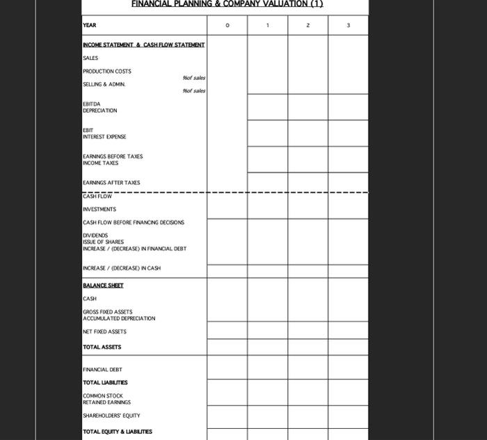 Still don't know where to start how to even do any of